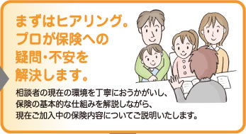 まずはヒアリング。プロが保険への疑問・不安を解決します。相談者の現在の環境を丁寧にお伺いし、保険の基本的な仕組みを解説しながら、現在ご加入中の保険内容についてご説明いたします。