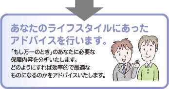 あなたのライフスタイルにあったアドバイスを行います。「もし万一のとき」のあなたに必要な保険内容を分析いたします。どのようにすれば効果的で最適なものになるかをアドバイスいたします。