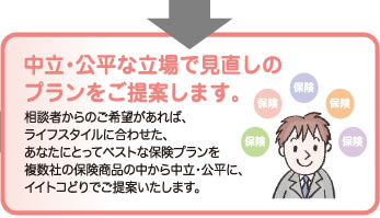 中立・公平な立場で見直しのプランをご提案します。相談者からのご希望があれば、ライフスタイルに合わせた、あなたにとってベストな保険プランを複数社の保険商品の中から中立・公平に、イイトコどりでご提案いたします。